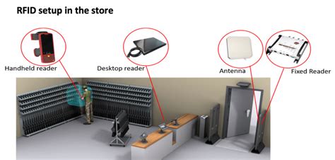 army rfid tracking